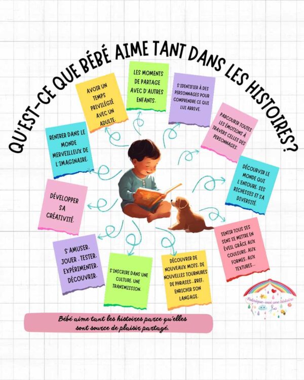 Affiche Pourquoi bébé aime tant les histoires?